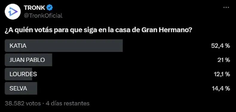 Tronk mostró la elección del público para esta nueva gala de eliminación