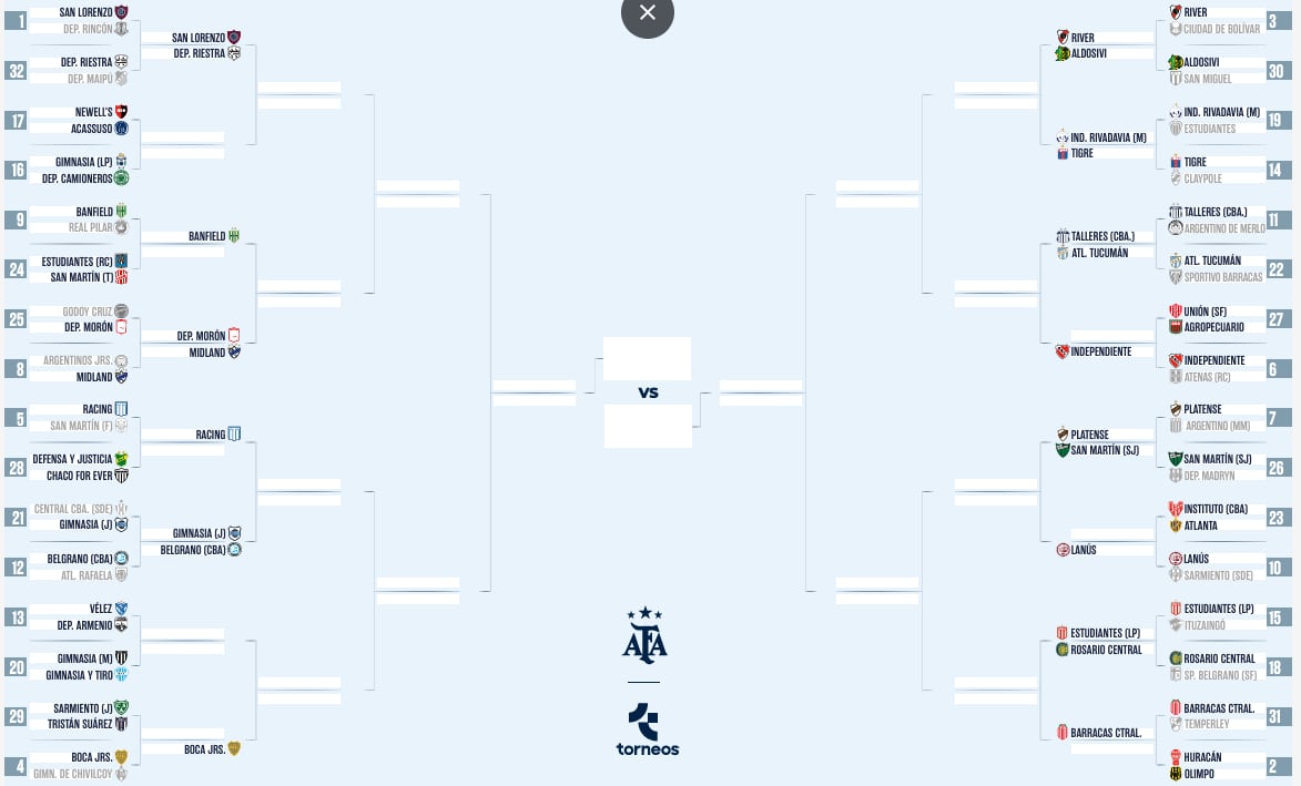 Así está el cuadro de la Copa Argentina 2026, tras el triunfo de Racing 6 El cuadro de la Copa Argentina 2026, con Racing en la segunda ronda