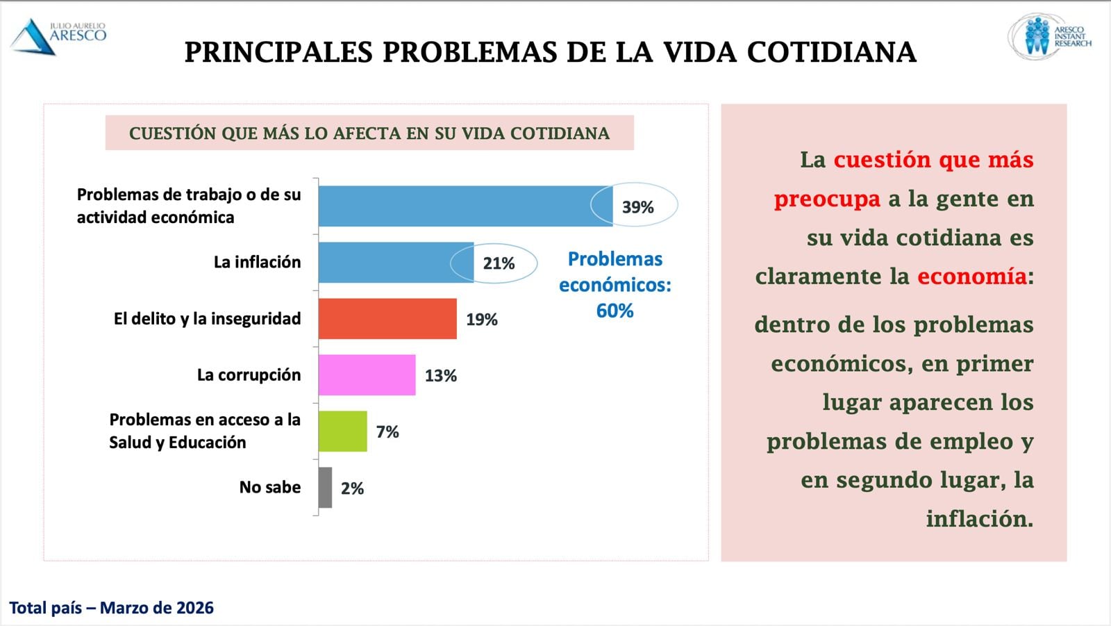 Los principales problemas de la vida cotidiana