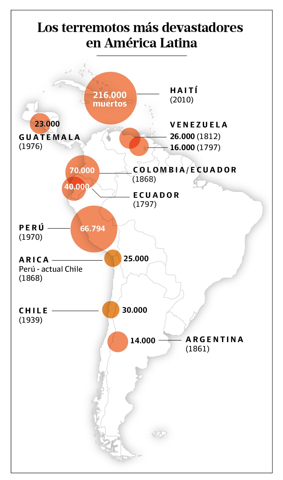 Mapa de los terremotos más letales en América Latina