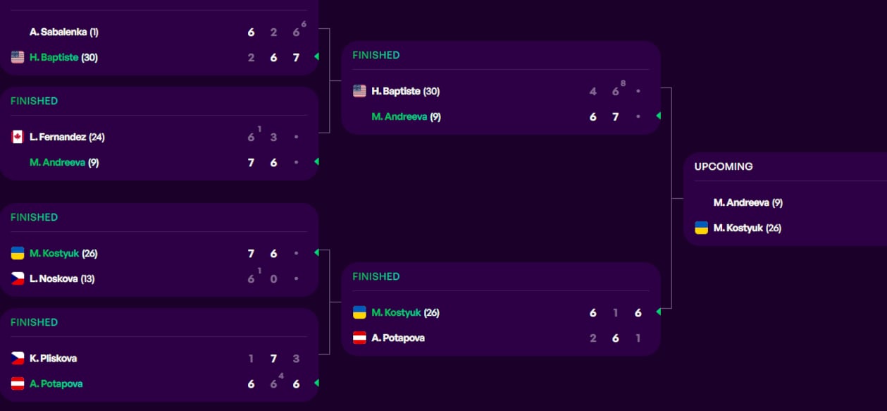 El cuadro del Masters 1000 de Madrid femenino, con las finalistas definidas