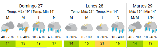 El SMN emitió un alerta por lluvias para la Ciudad