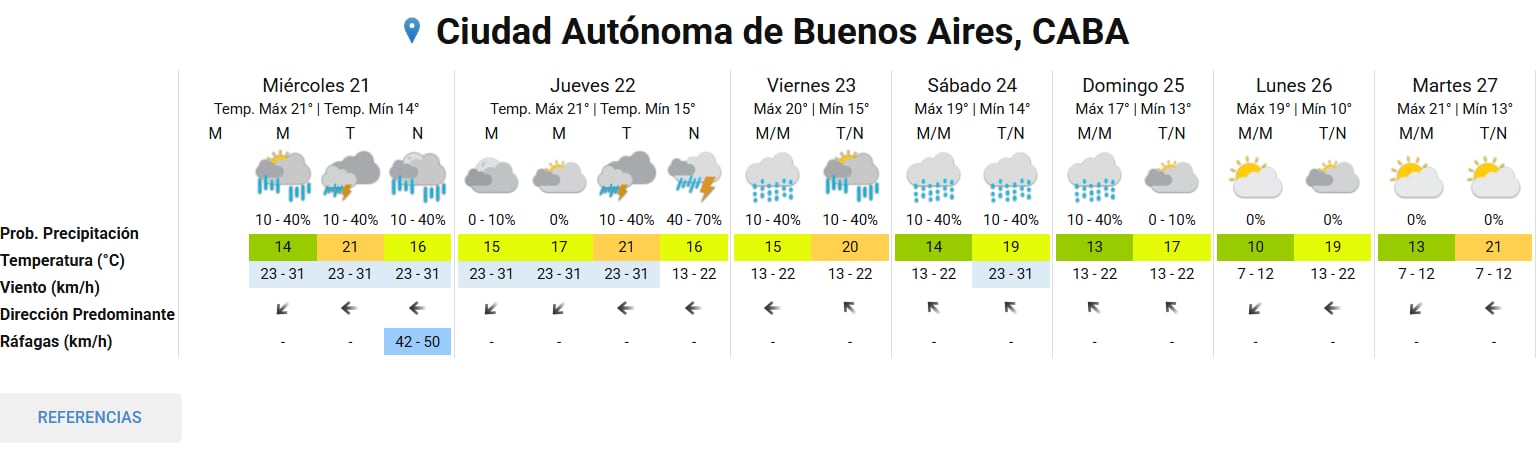 Pronóstico del tiempo extendido