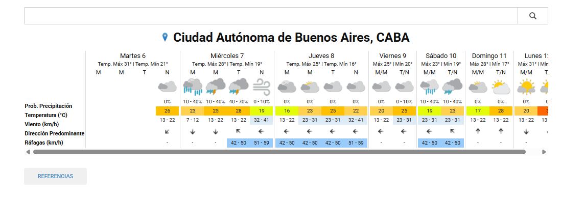 El pronóstico del tiempo para la ciudad de Buenos Aires este miércoles 7 de enero