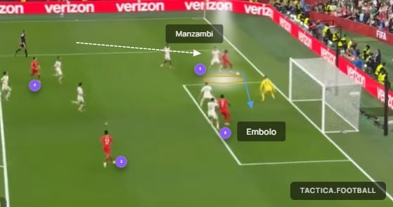 Un desborde por la izquierda de Manzambi y centro para el gol de Embolo ante Argelia