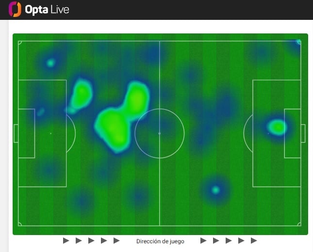 El mapa de calor de Enzo Fernández contra Liverpool; se puede ver cómo entró en contacto con la pelota en la posición de doble 5 pero también... llegando al punto penal