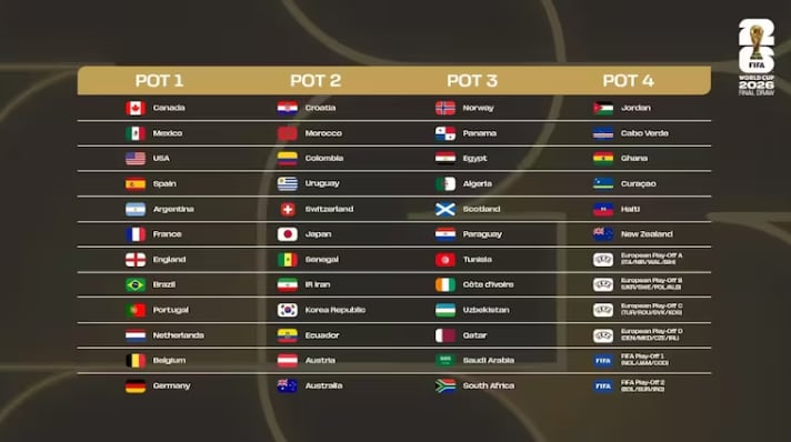 Así están los bombos en la previa del sorteo del Mundial 2026