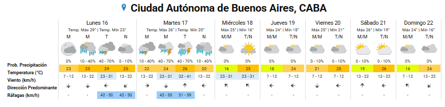 Las alertas emitidas por el SMN para este lunes 16 de marzo