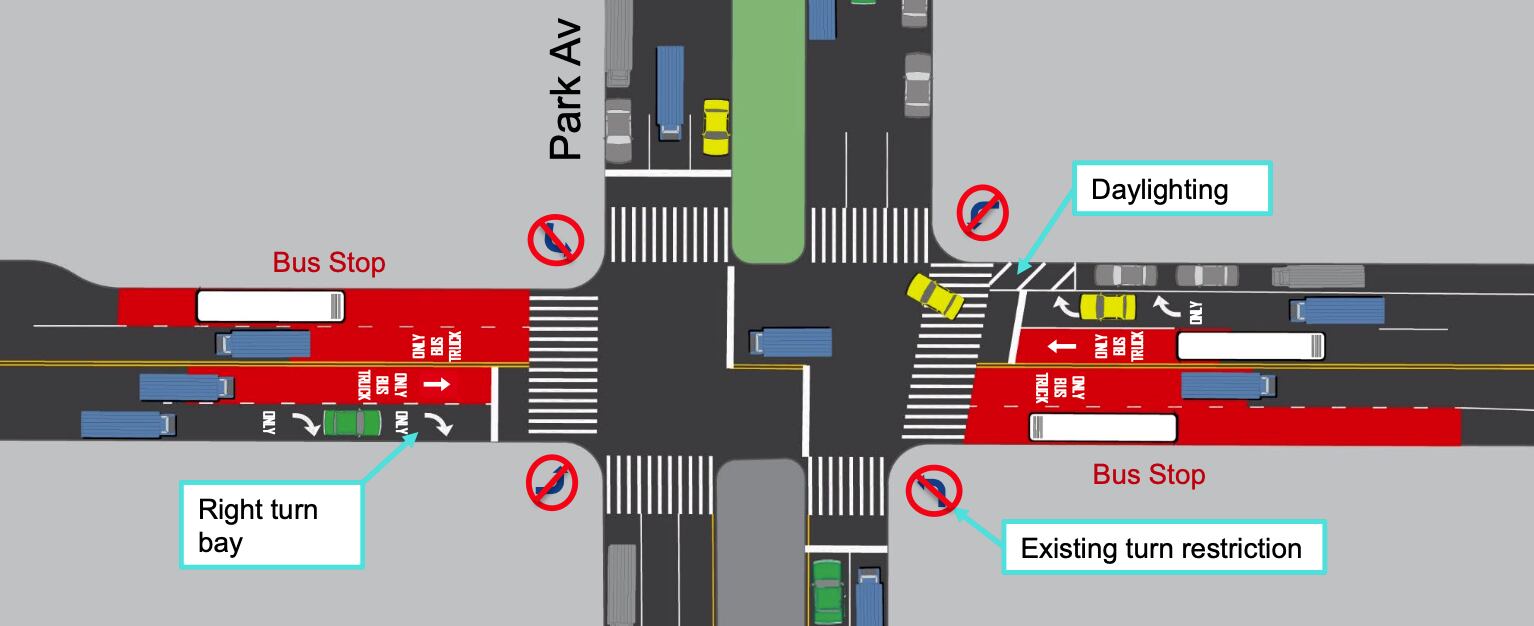 La nueva vía de autobuses busca acelerar los viajes de 28.000 pasajeros diarios