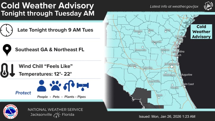 El noreste de Florida verá cómo las temperaturas matinales del lunes representan los valores más altos del día, antes de que el frente ártico imponga mínimas de hasta 20°F bajos (-6°C) en las áreas interiores durante la madrugada