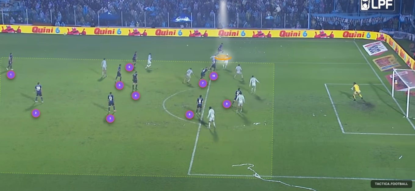 En la jugada del gol de Almada a Atlético Tucumán, aparece Meza por afuera en la izquierda y el resto de los 9 jugadores de campo en los carriles centrales