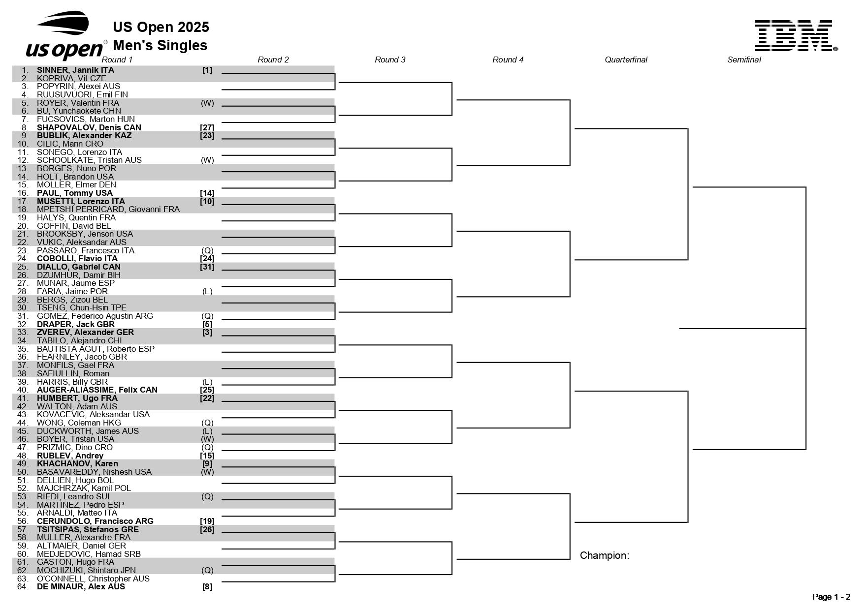 La parte alta del cuadro masculino del US Open 2025