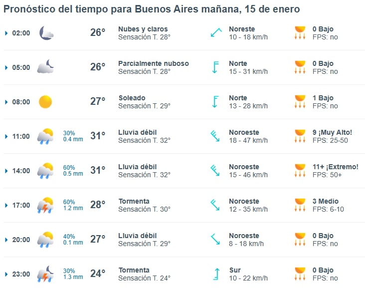 La primera tanda de chaparrones tendrá lugar antes del mediodía