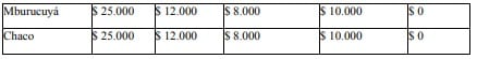 Nuevos precios de las entradas a los parques nacionales
