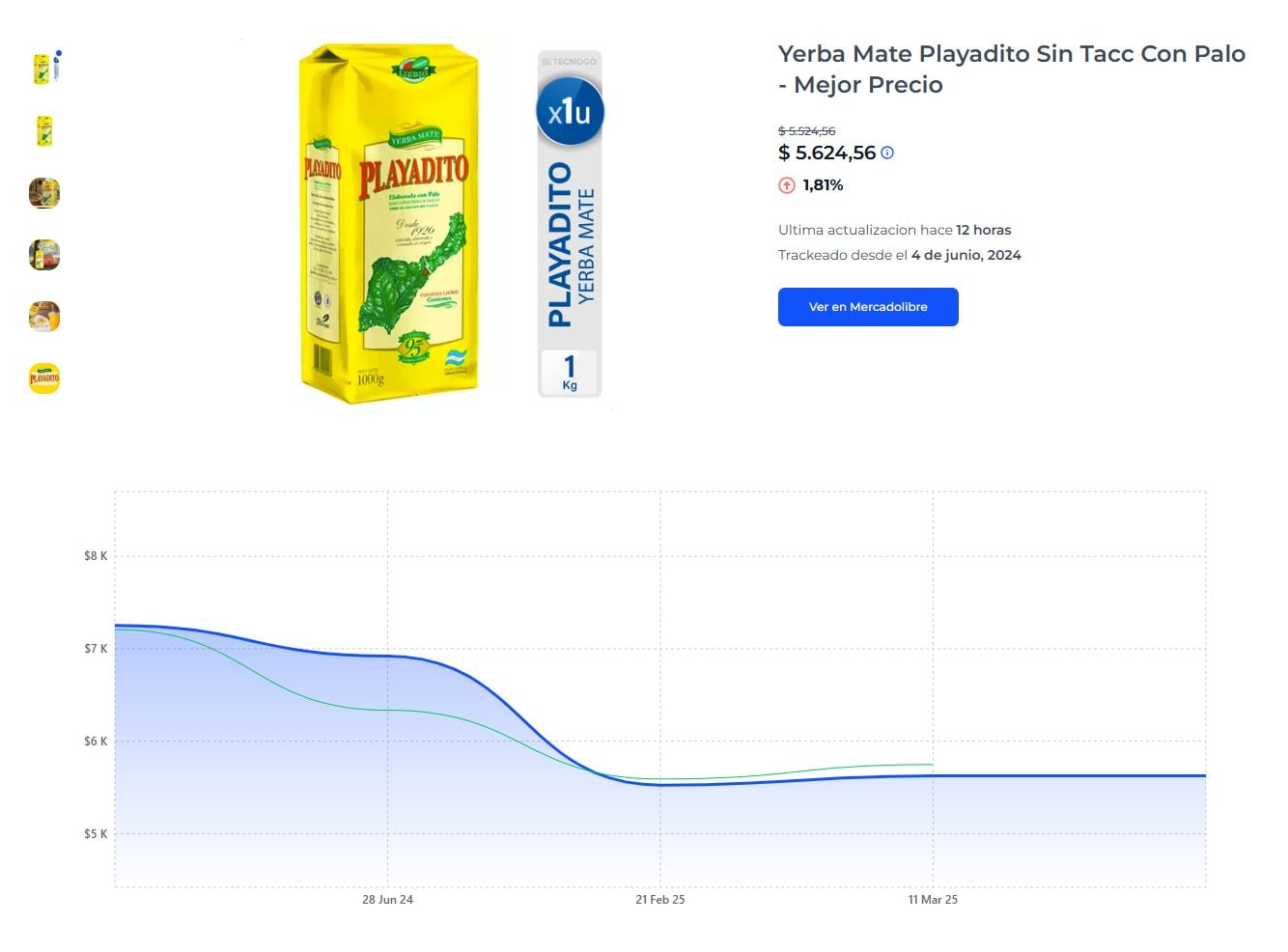 Un ejemplo de evolución de precios en MercadoTrack