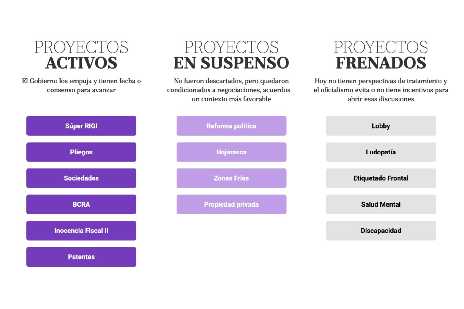 Milei enfrenta dificultades para sostener su agenda en el Congreso y prioriza solo un puñado de reformas
