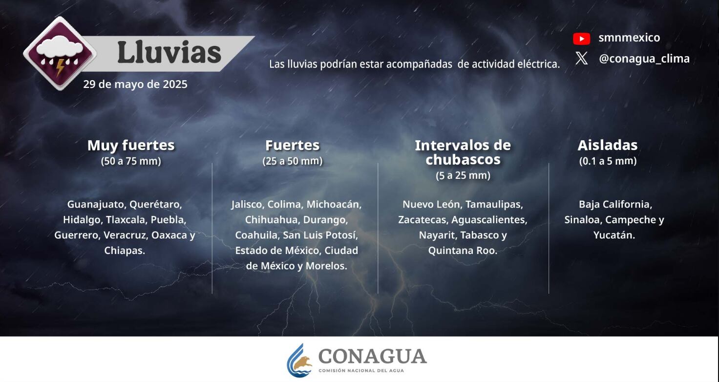 El pronóstico de clima presentado por Conagua en México