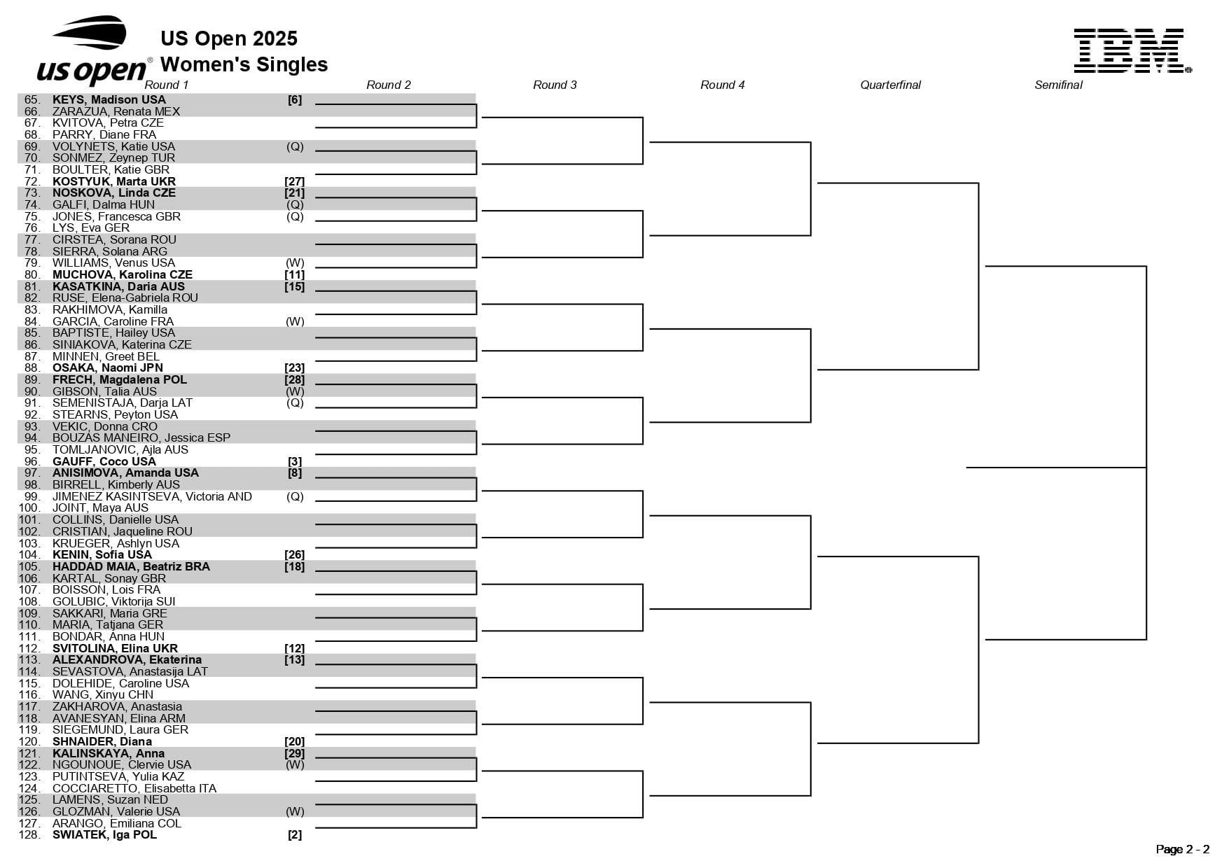 La parte baja del cuadro femenino del US Open 2025