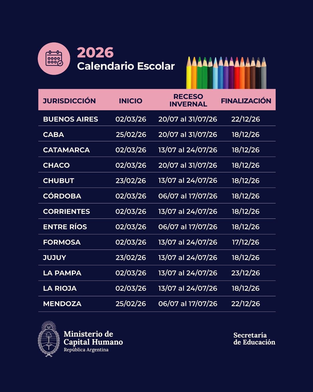 Calendario escolar difundido por el Ministerio de Capital Humano