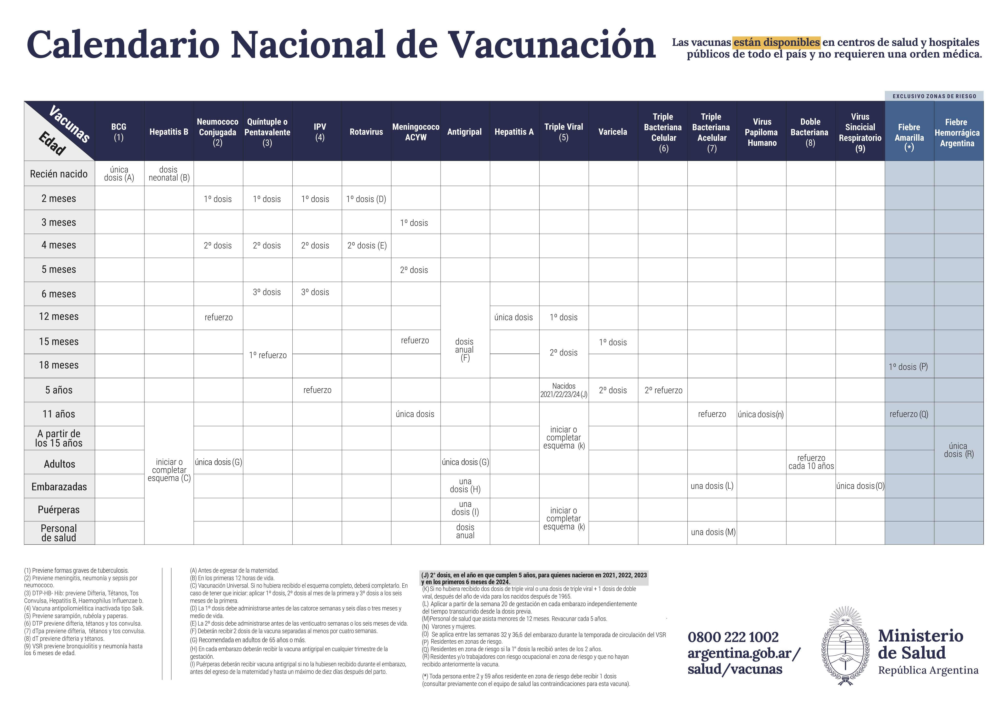 Calendario de vacunación completo