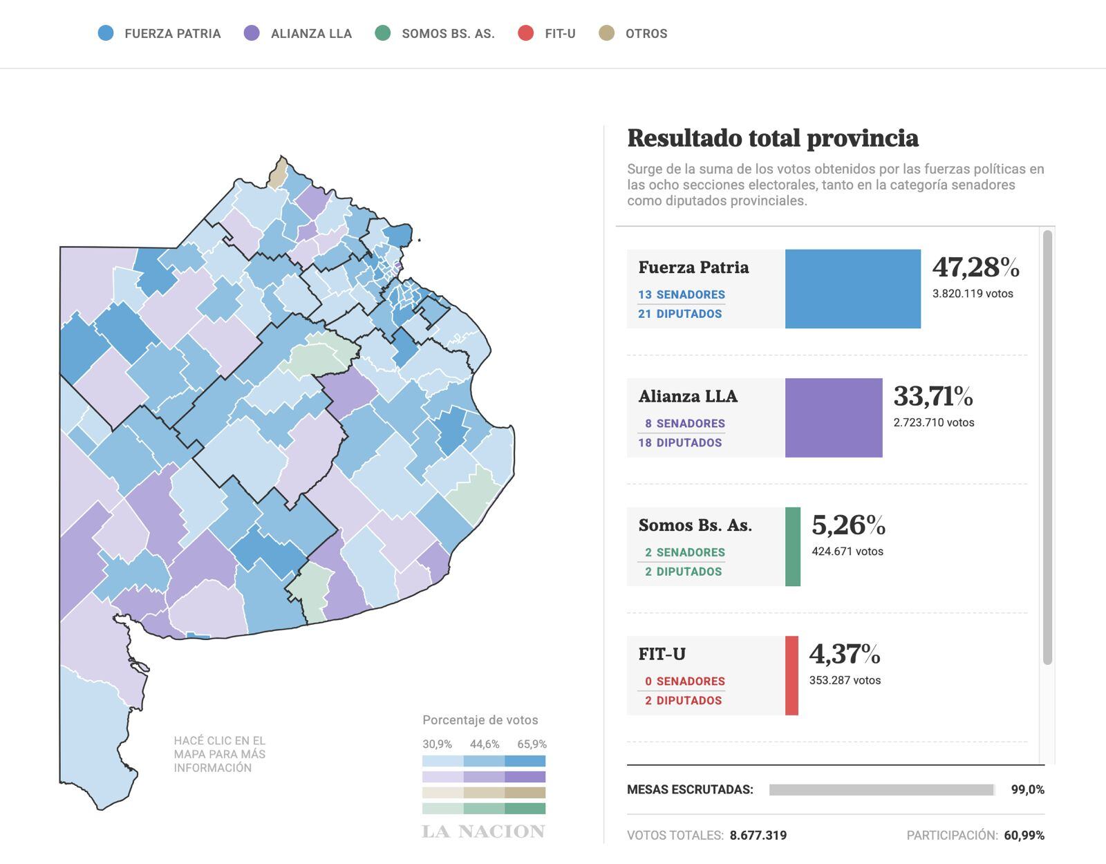 El mapa de la provincia quedó este domingo pintado de celeste
