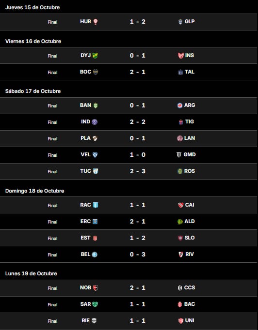 Los resultados de la fecha 13 del Torneo Clausura 206
