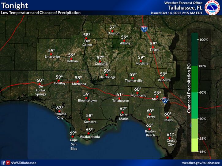 El NWS Tallahassee informó que una masa de aire seco del norte desplazó la humedad reciente, lo que resultará en temperaturas mínimas que descenderán hasta 55 °F (12,7 °C) en el interior y 64 °F (17,7 °C) en áreas costeras