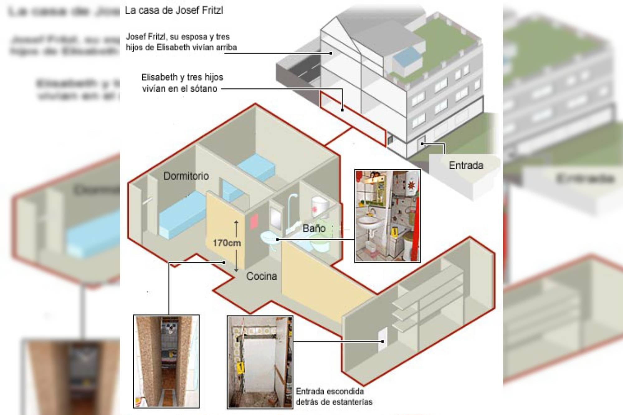 Así era el sótano donde vivía la joven (Foto: BBC)