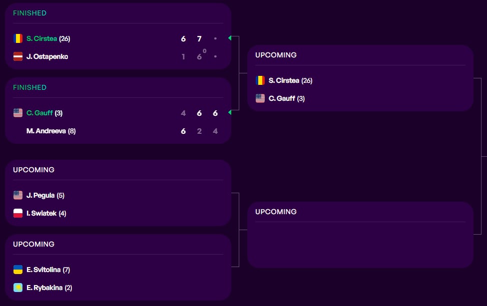 El cuadro del Masters 1000 de Roma femenino