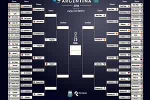 Copa Argentina: Sarmiento de Resistencia, rival de River en los cuartos de final