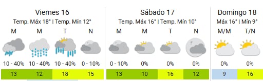La Ciudad continúa bajo nubes