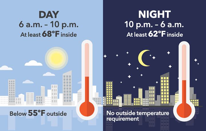 Las reglas de temperatura de los apartamentos que establece Nueva York para la
