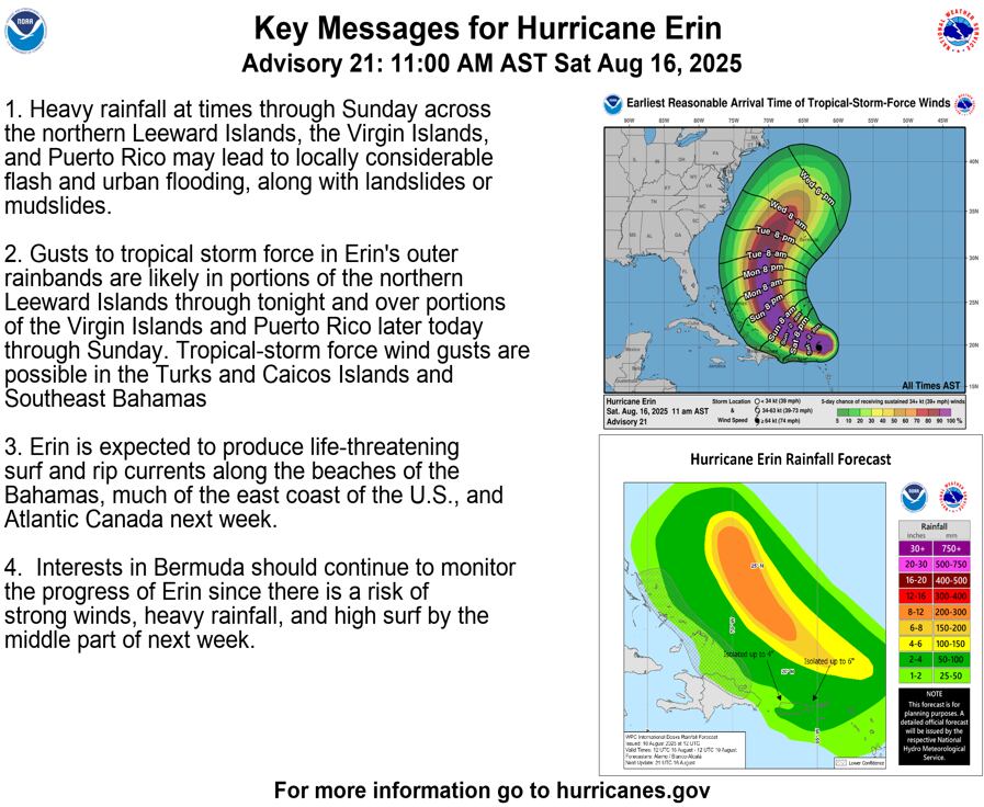 La trayectoria del huracán Erin en el mar Caribe