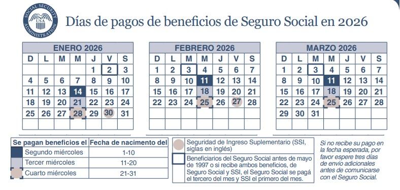 La SSA ya publicó el cronograma de pagos para los primeros meses de 2026 (SSA)