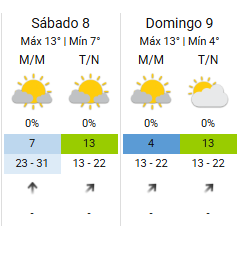 Marcado descenso de temperatura para el sábado y domingo