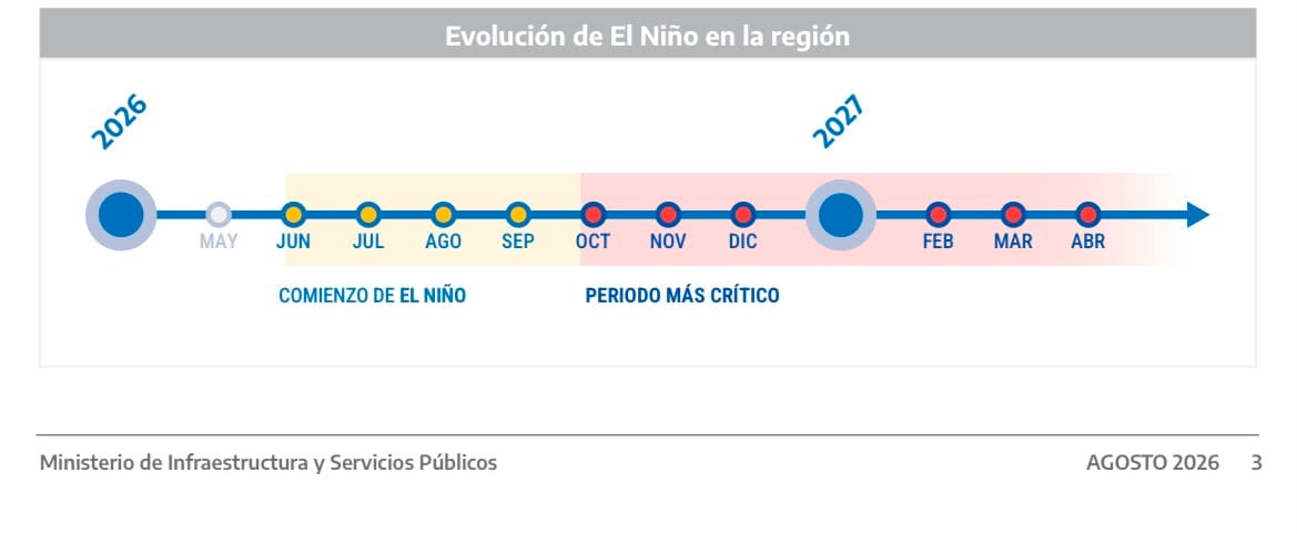 La evolución de El Niño entre 2026 y 2027