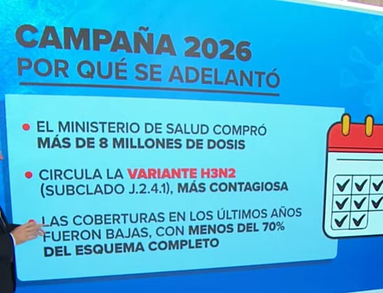 Por qué se adelantó la campaña antigripal 2026