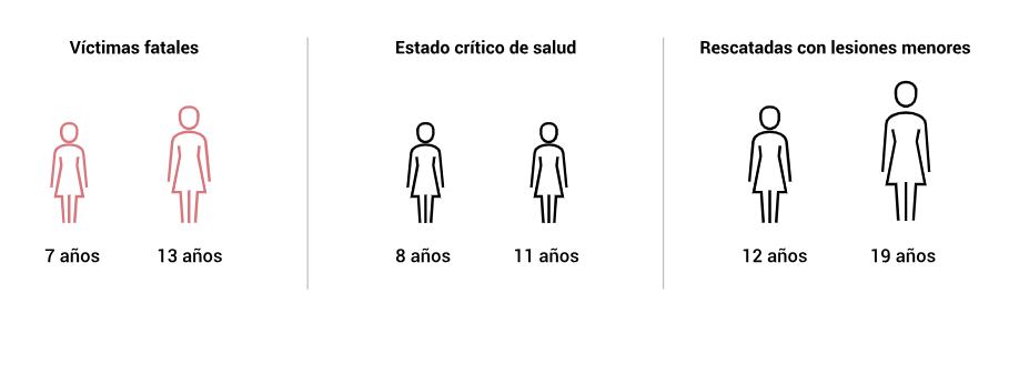 Las tripulantes del velero que impactó con la barcaza