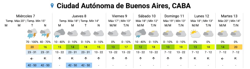 Se espera que las lluvias sigan durante el resto de la jornada