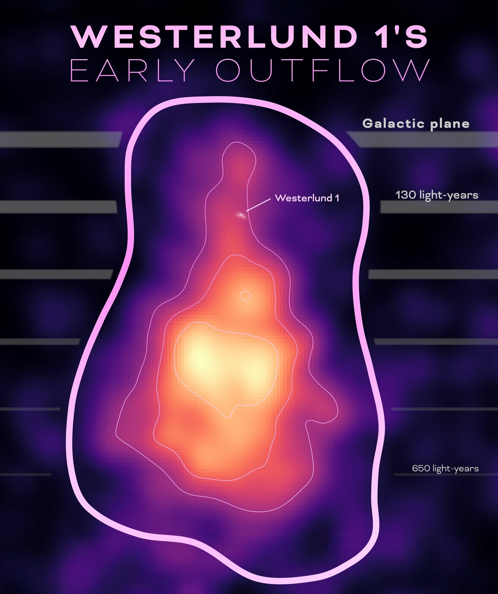 El tamaño masivo de Westerlund 1 genera expectativa entre los investigadores