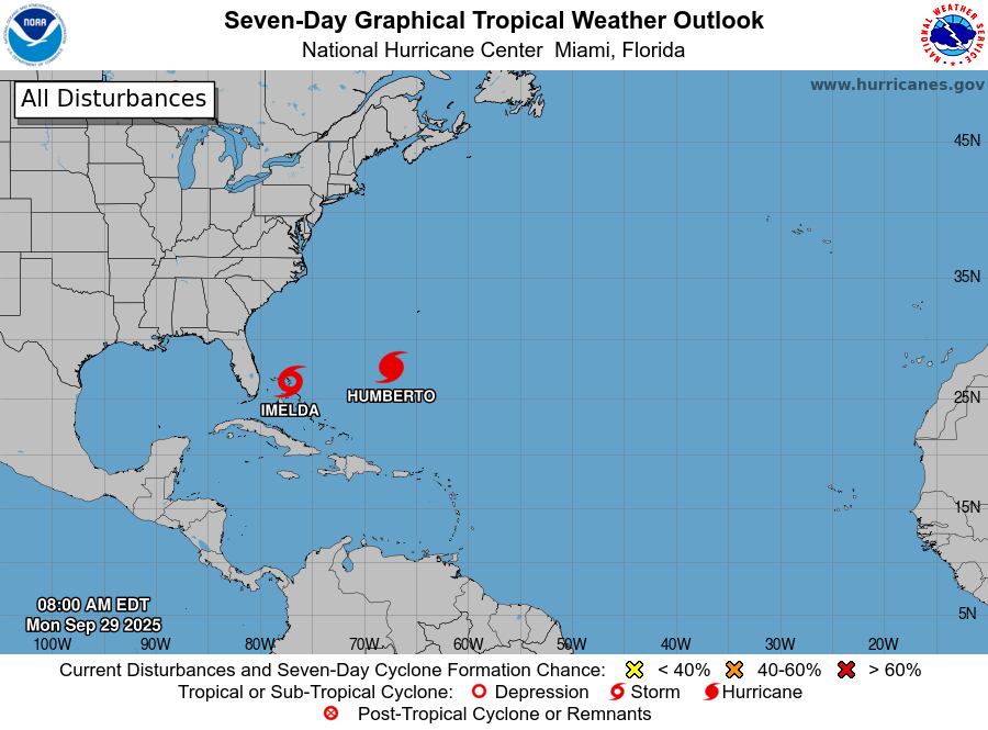El sistema avanza hacia el norte a 8 mph (13 km/h) con presión mínima de 996 milibares y vientos sostenidos de 46 mph (74 km/h)