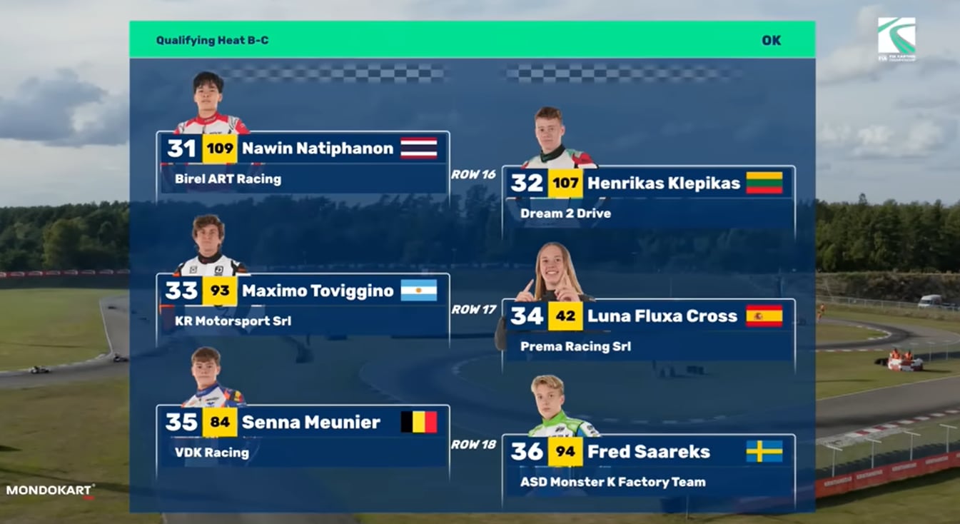 In two of the world championship races, Máximo was able to surpass his starting position