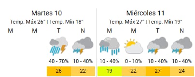 La inestabilidad dirá presente en San Luis