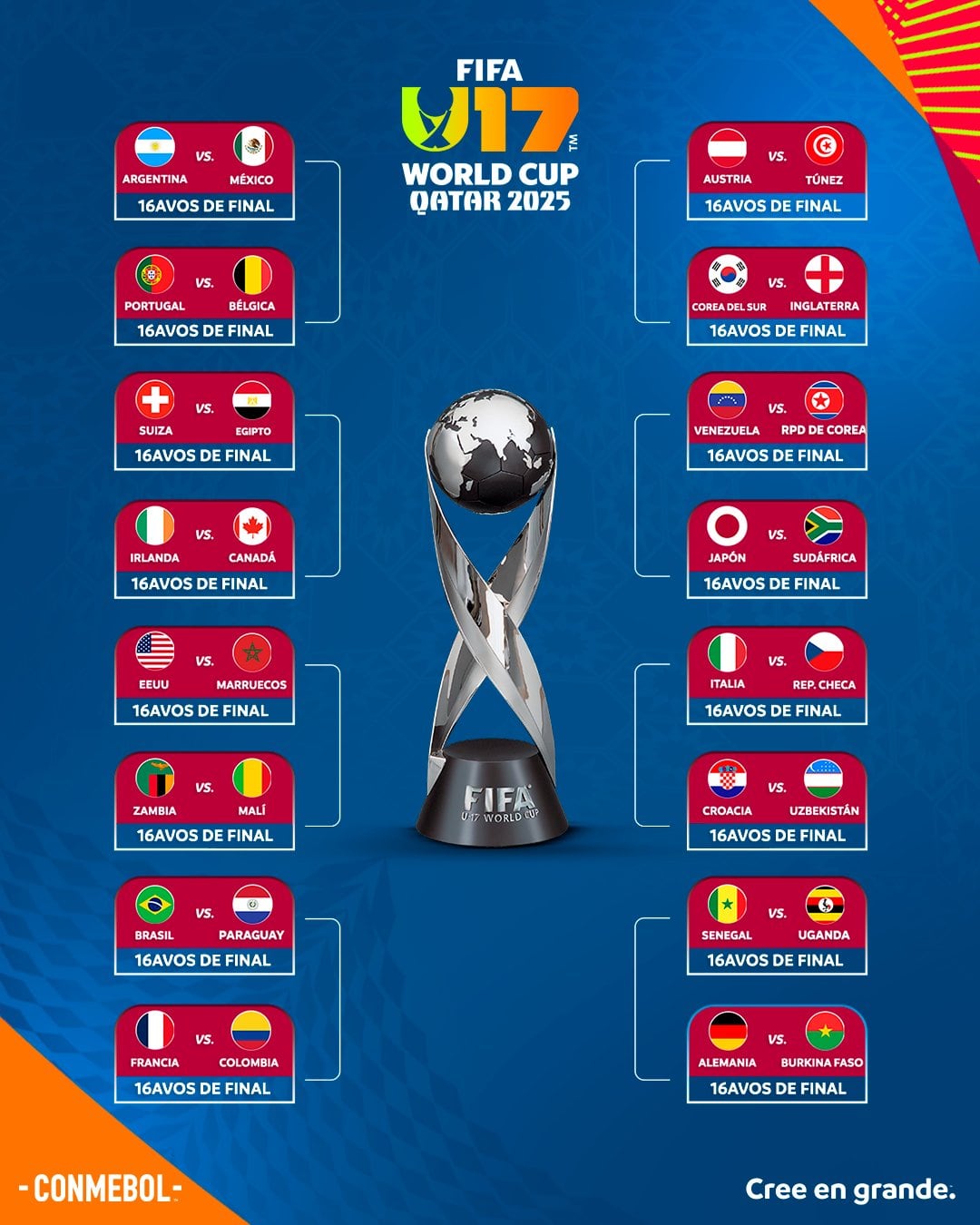 El cuadro del Mundial Sub 17, con la selección argentina