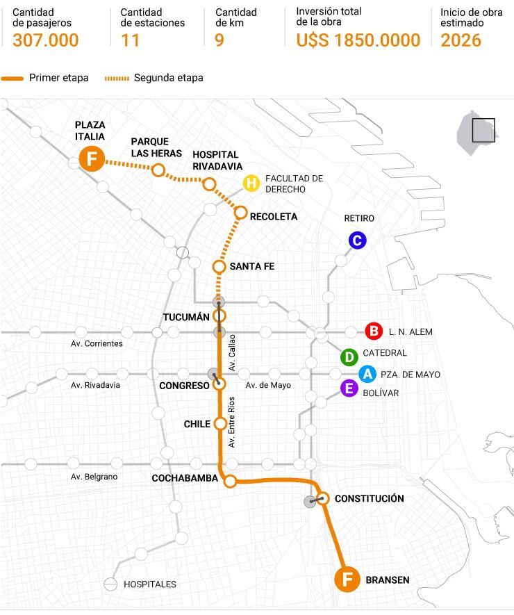 Las estaciones que se prevén para la traza total de la nueva línea F de subte