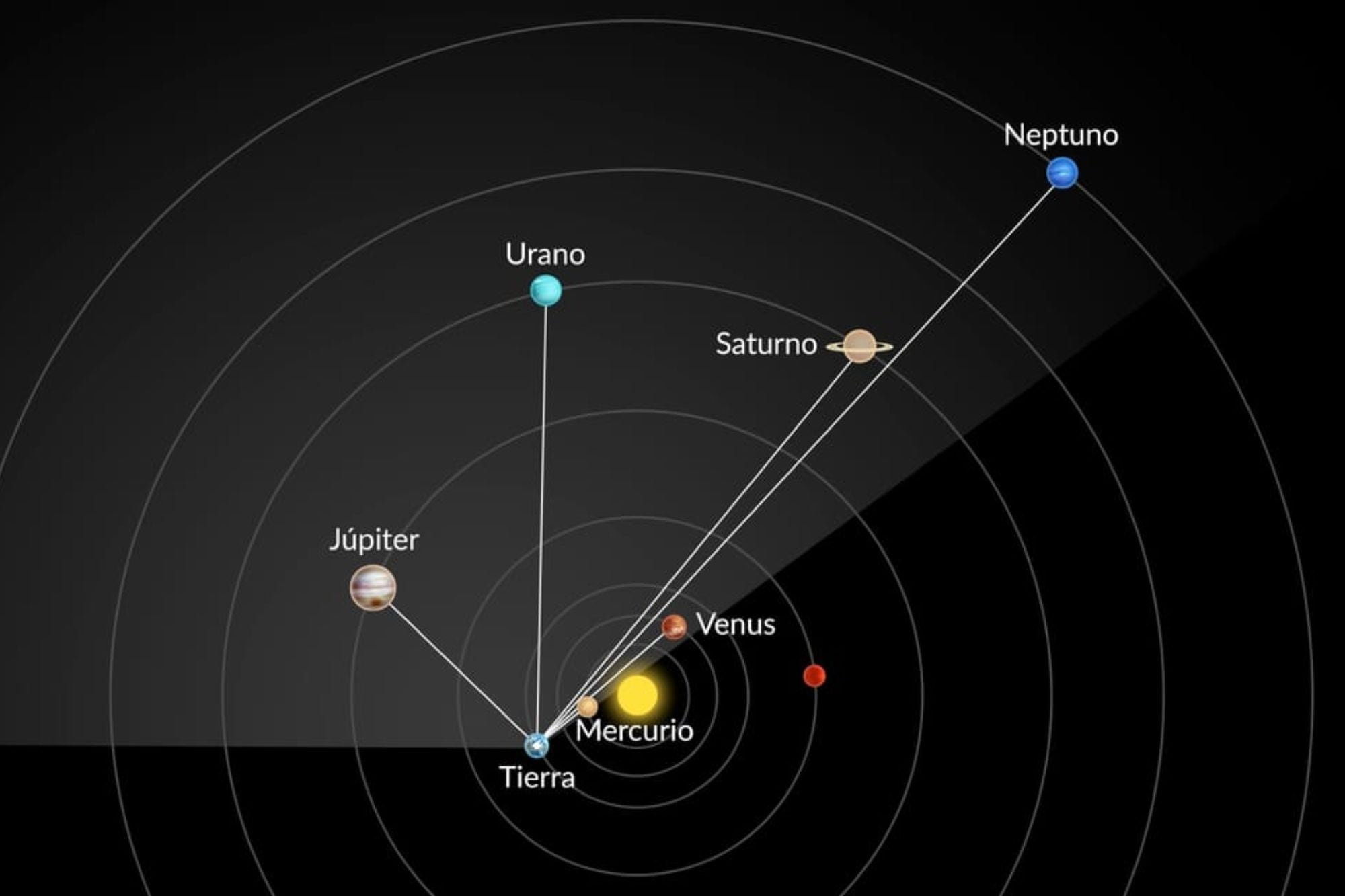 Cuándo es la alineación planetaria de febrero y cómo verla