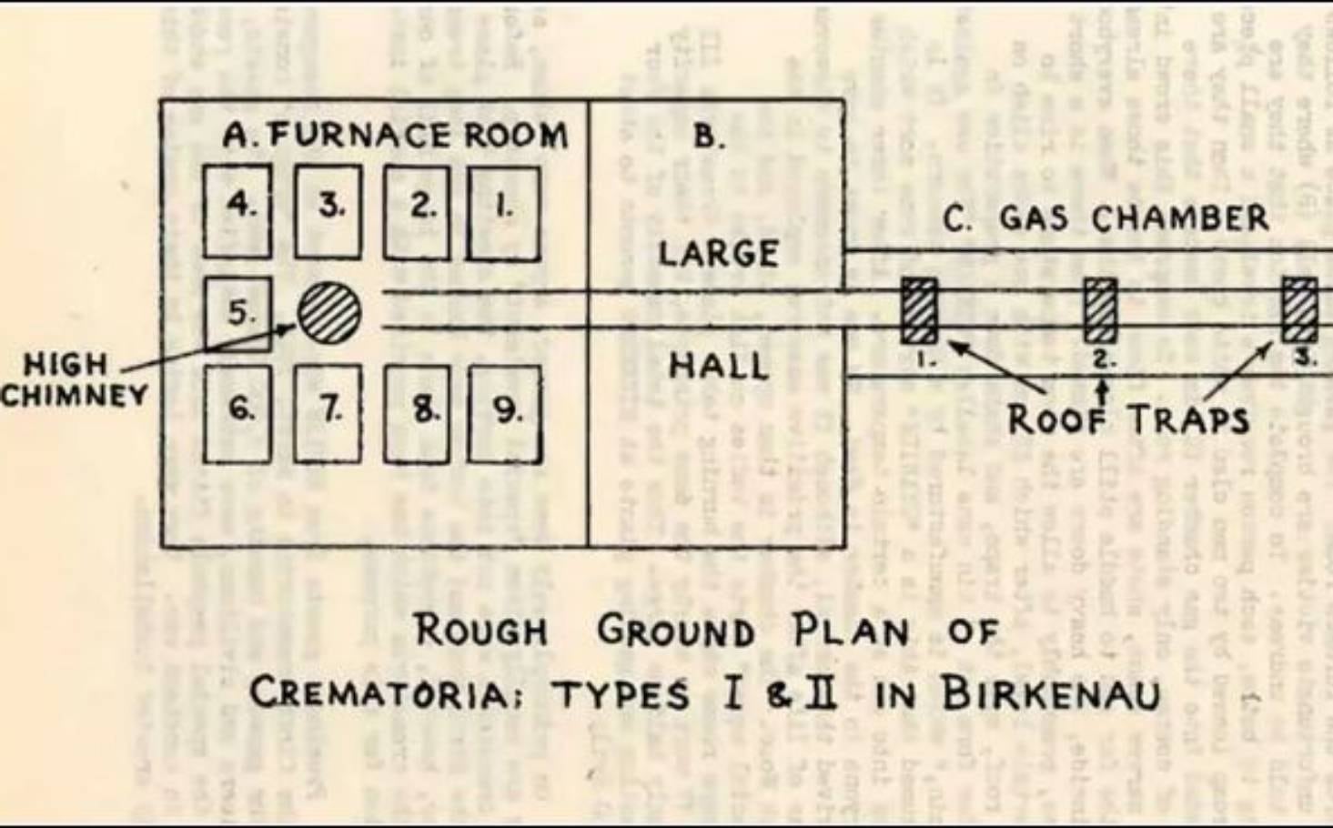 Esquema de una de las cámaras de gas y de los hornos crematorios de Auschwitz, realizada por Vrba y Wetzler