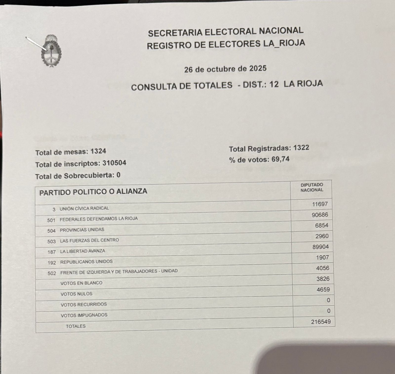 Escrutinio definitivo en La Rioja.