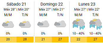 Las condiciones del tiempo para los próximos días