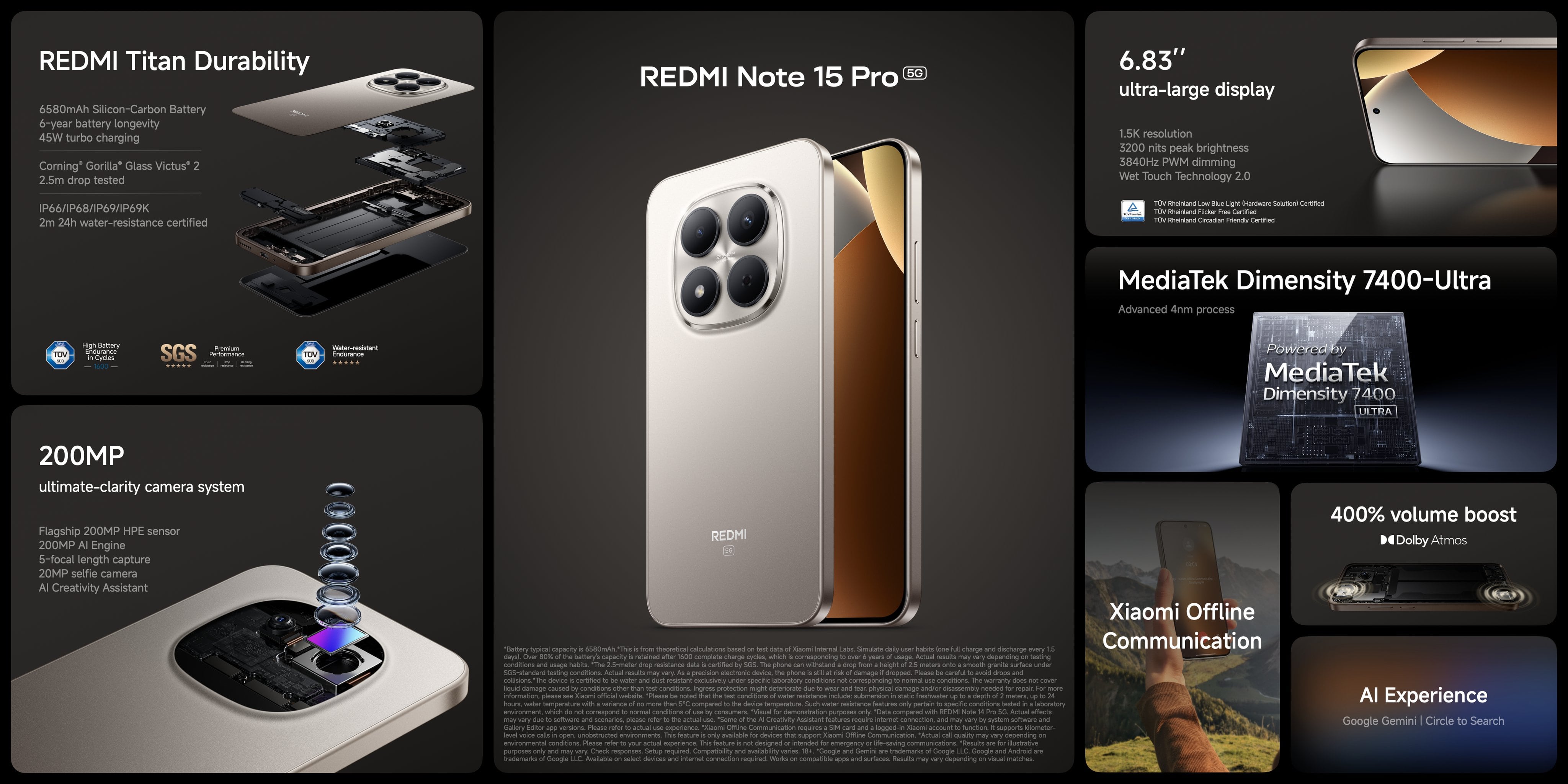 Las características técnicas del Redmi Note 15 Pro 5G